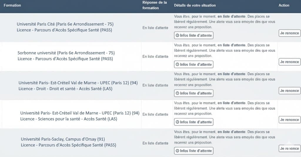 Liste d’attente en PASS sur Parcoursup : combien de places se libèrent vraiment ?